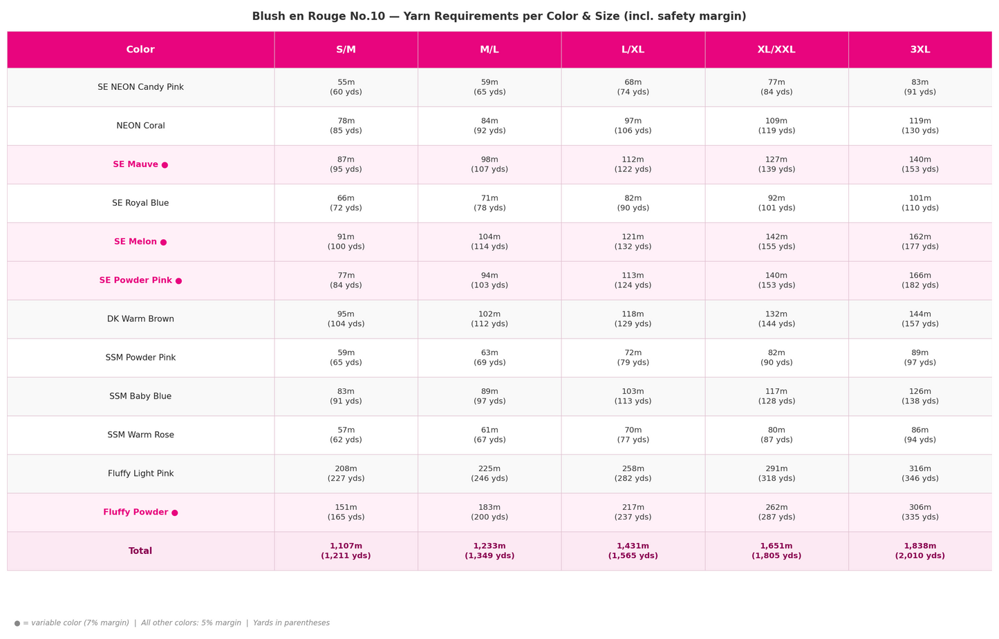 Knit Pattern – MYPZ top-down bomber cardigan Blush en Rouge No10 (ENG-NL-DE)